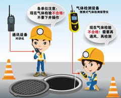 靖安有限空间安全作业操作规程